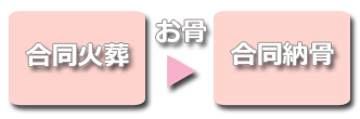 合同納骨